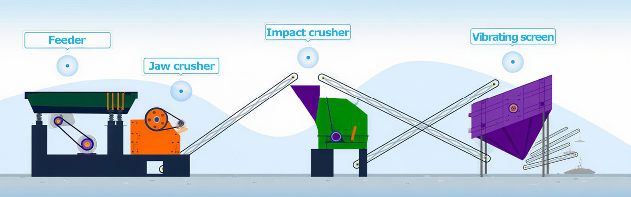 50-80 Ton Per Hour (TPH) Ore Crushing Production Line 50-80 Ton Per Hour (TPH) Ore Crushing Production Line