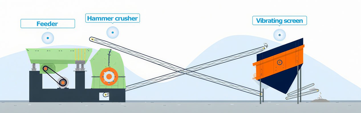 100-Ton Per Hour (TPH) Limestone Crushing Production Line 100-Ton Per Hour (TPH) Limestone Crushing Production Line